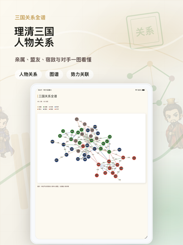 理清三国人物关系